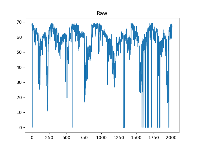 Raw_data